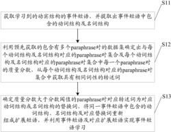 一种基于双语语义映射的事件短语学习方法及装置