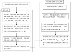 一种融合双信息源的文本多标签分类方法