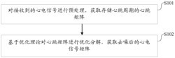 一种基于优化理论的心电信号去噪方法及装置