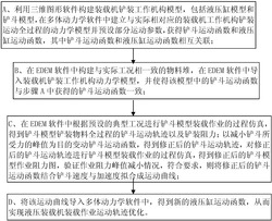 液压装载机装载作业运动轨迹优化方法