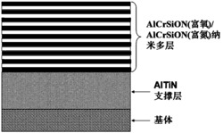 一种自组装纳米氧氮化物耐高温涂层及其制备方法