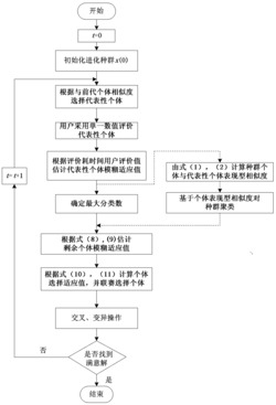 用于室内挂钟设计的模糊适应值交互式进化优化方法