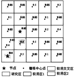 一种水量动态分配的有源积水扩散方法