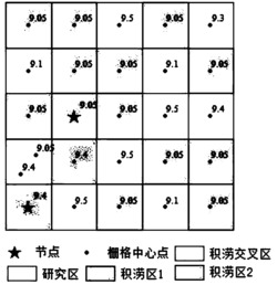 一种水量动态分配的有源积水扩散方法