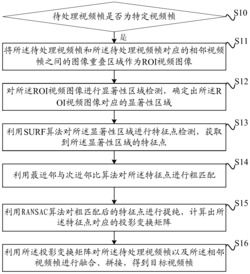 一种视频拼接的方法与装置