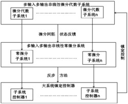 多输入多输出非线性微分代数子系统的镇定控制方法