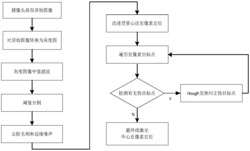 一种三维激光扫描系统中线激光中心的亚像素定位方法