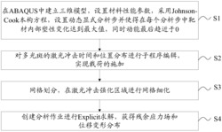 激光冲击强化的有限元模拟方法