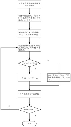 一种动力定位海洋平台多发电机组调度方法