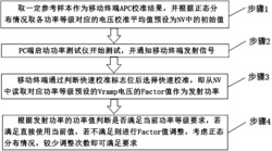 一种基于饱和PA的GSM APC快速精确校准实现方法