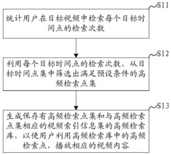 一种视频播放的检索方法及系统