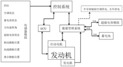 基于超级电容及汽车启动电机的短时混合动力系统的控制方法