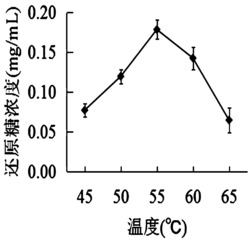 一种低分子量泡叶藻聚糖的制备方法及应用