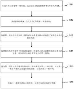 一种混沌图像加密的方法、装置及系统