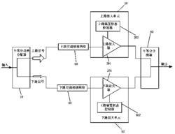 一种提高线性度的并行结构功率放大器