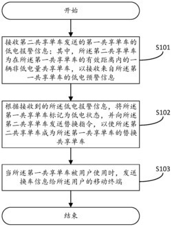 一种共享单车的低电管理方法及系统