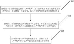 一种基于移动终端的流量共享方法及装置