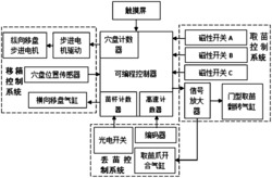 自动移栽机取喂控制系统及其控制方法