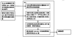 一种车用动力电池的SOC实时在线估计方法及系统