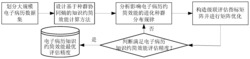 用于电子病历知识约简效能评估的多种群协同熵级联方法