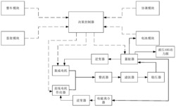 纯电动汽车复合制动与主动馈能悬架协同装置与控制方法