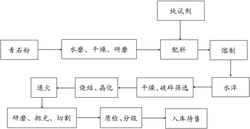 一种利用青石粉制备的微晶玻璃及其制备方法