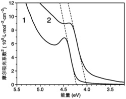 具有高紫外摩尔吸光系数的硫化锌量子点及其制备方法