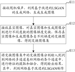 一种GAN图像处理方法及系统