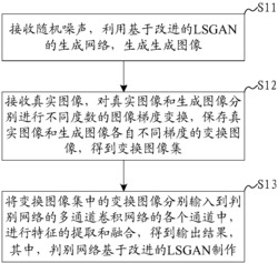 一种GAN图像处理方法及系统