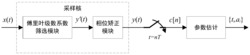 一种FRI稀疏采样核函数构建方法及电路