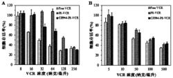 生物可降解交联纳米药物冻干粉的制备方法