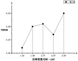 一种690高强钢表面形成纳米晶的检测方法