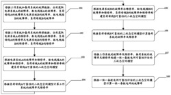 一种三状态空间的一供一备配电网供电可靠性评估方法