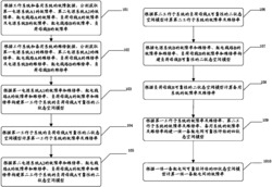 一种四状态空间的一供一备配电网供电可靠性评估方法