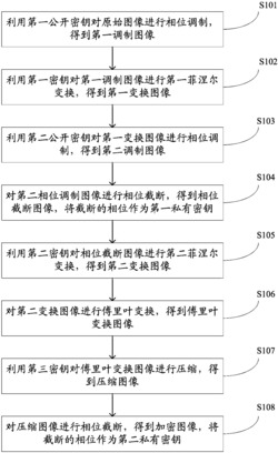 一种对图像进行对称-非对称加解密方法及系统