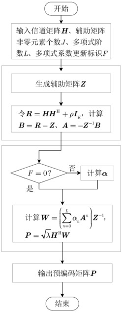 一种基于矩阵多项式的大规模MIMO系统下行预编码方法