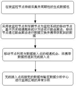 一种基于延迟容忍网络的疫情监控方法及系统