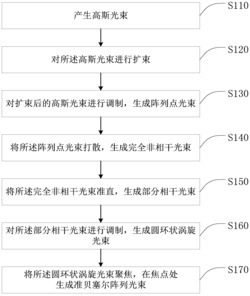 一种产生高质量准贝塞尔阵列光束的方法及系统