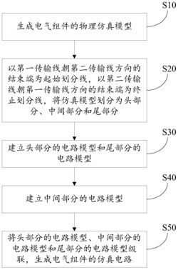 电气组件中的键合线的仿真测试方法及存储介质和设备