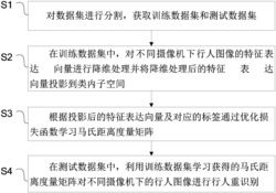 一种基于大间隔相对距离度量学习的行人重识别方法