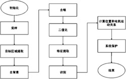 一种基于自主学习剧本的智能机器人提线木偶表演系统