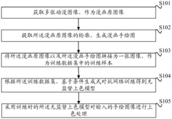 一种漫画手绘图无监督上色方法及装置