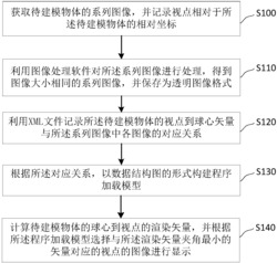 一种复杂三维物体的显示方法及系统