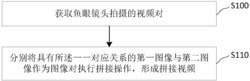 一种球形全景视频的拼接方法及系统