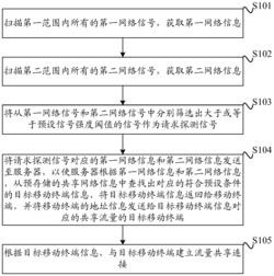 一种基于移动终端的流量请求探测方法、装置及系统