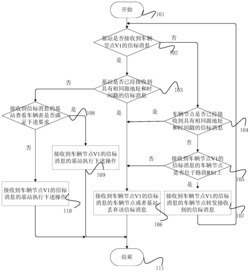 一种可靠的智能车联网路由实现方法