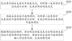 一种不透明谓词的插入方法及装置