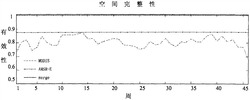 基于稳健的固定阶数滤波模型的多源海洋表面温度遥感产品融合方法