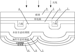 一种T型顶电极背反射薄膜太阳电池的生产工艺