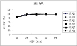 一种猪磺去氧胆酸胶囊及其制备方法